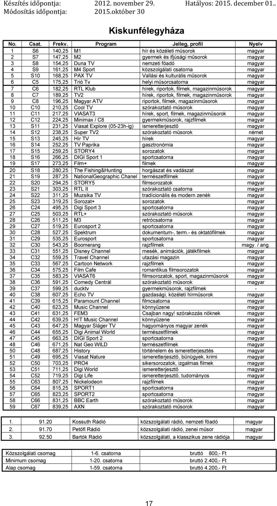 168,25 PAX TV Vallási és kulturális műsorok 6 C5 175,25 Trió Tv helyi műsorcsatorna 7 C6 182,25 RTL Klub 8 C7 189,25 TV2 9 C8 196,25 Magyar ATV riportok, filmek, 10 C10 210,25 Cool TV szórakoztató