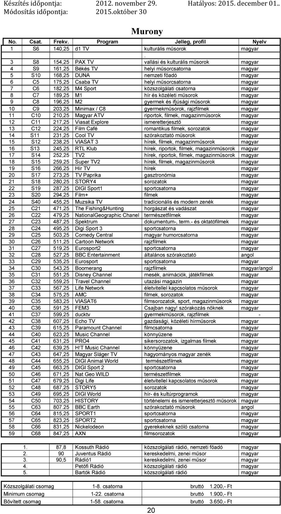 csatorna 8 C7 189,25 M1 hír és közéleti műsorok 9 C8 196,25 M2 gyermek és ifjúsági műsorok 10 C9 203,25 Minimax / C8 gyermekműsorok, rajzfilmek 11 C10 210,25 Magyar ATV riportok, filmek, 12 C11