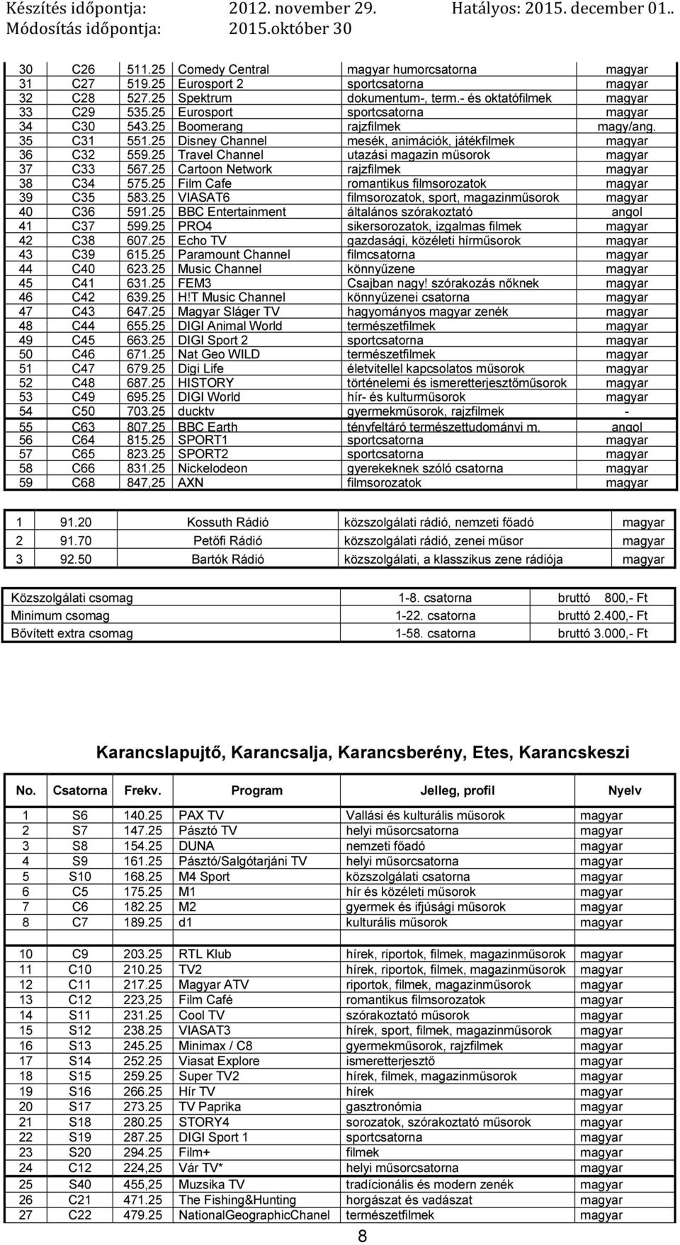 25 Film Cafe romantikus filmsorozatok 39 C35 583.25 VIASAT6 filmsorozatok, sport, 40 C36 591.25 BBC Entertainment általános szórakoztató 41 C37 599.25 PRO4 sikersorozatok, izgalmas filmek 42 C38 607.