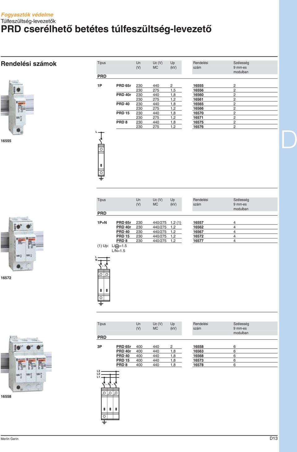 Szélesség (V) MC (kv) szám 9 mm-es PR 1P+ PR 65r 230 440/275 1,2 (1) 16557 4 PR 40r 230 440/275 1,2 16562 4 PR 40 230 440/275 1,2 16567 4 PR 15 230 440/275 1,2 16572 4 PR 8 230 440/275 1,2 16577 4