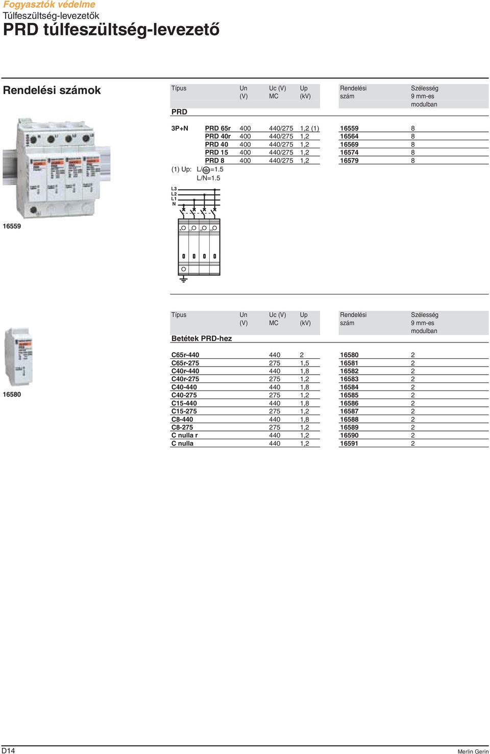 5 3 2 16559 2 3 Típus Un Uc (V) Up Rendelési Szélesség (V) MC (kv) szám 9 mm-es Betétek PR-hez 16580 C65r-440 440 2 16580 2 C65r-275 275 1,5 16581 2 C40r-440 440 1,8