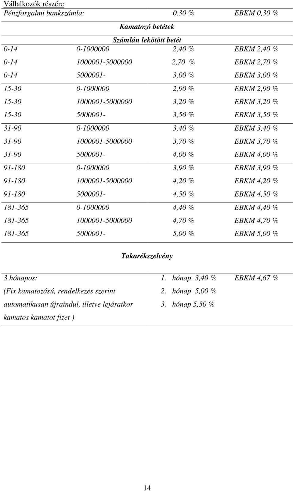 15-30 1000001-5000000 3,20 % EBKM 3,20 % 15-30 5000001-3,50 % EBKM 3,50 % 31-90 0-1000000 3,40 % EBKM 3,40 % 31-90 1000001-5000000 3,70 % EBKM 3,70 % 31-90 5000001-4,00 % EBKM 4,00 % 91-180 0-1000000