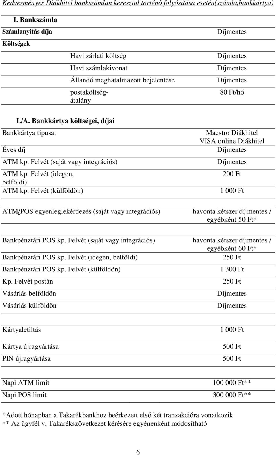 Bankkártya költségei, díjai Bankkártya típusa: Éves díj ATM kp. Felvét (saját vagy integrációs) ATM kp. Felvét (idegen, belföldi) ATM kp.