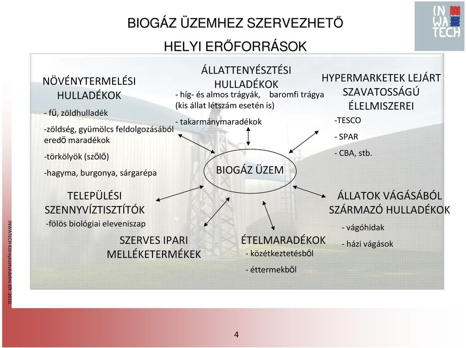 takarmánymaradékok - SPAR - CBA, stb.