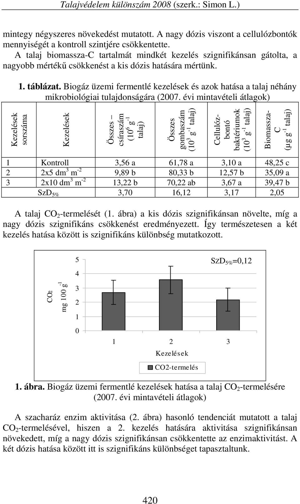 Biogáz üzemi fermentlé kezelések és azok hatása a talaj néhány mikrobiológiai tulajdonságára (2007.