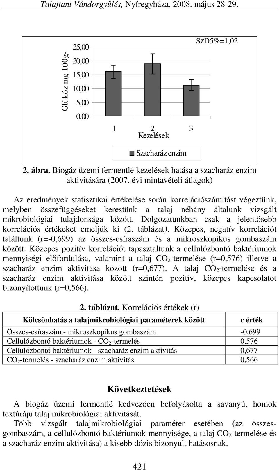 évi mintavételi átlagok) Az eredmények statisztikai értékelése során korrelációszámítást végeztünk, melyben összefüggéseket kerestünk a talaj néhány általunk vizsgált mikrobiológiai tulajdonsága