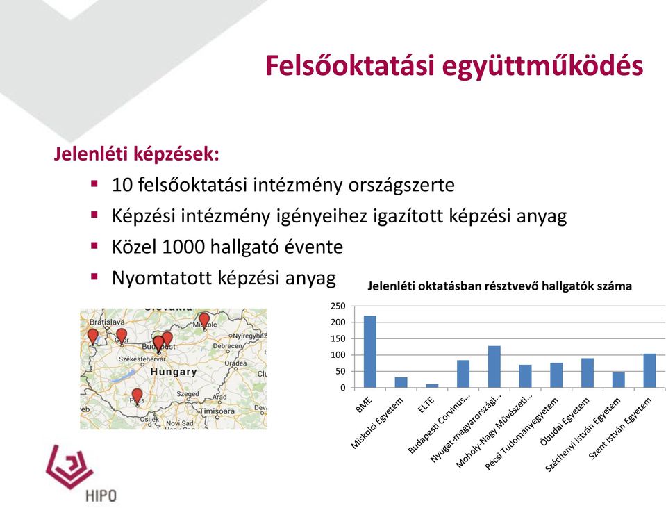 képzési anyag Közel 1000 hallgató évente Nyomtatott képzési