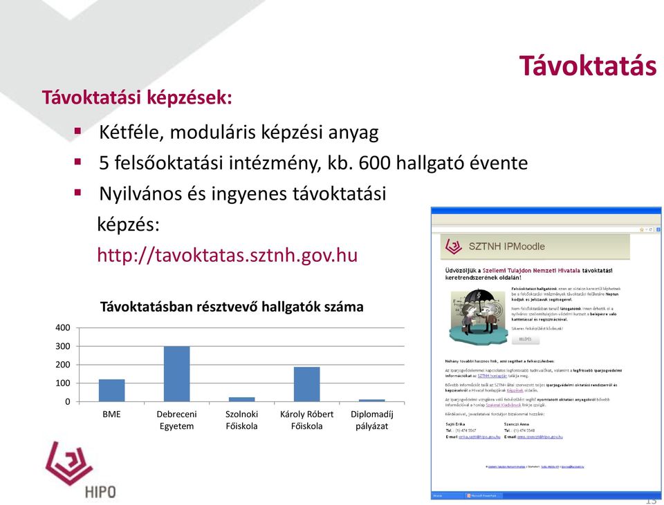 600 hallgató évente Nyilvános és ingyenes távoktatási képzés: http://tavoktatas.