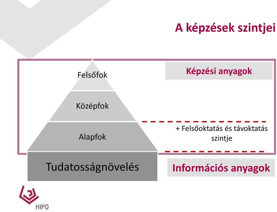 + Felsőoktatás és távoktatás
