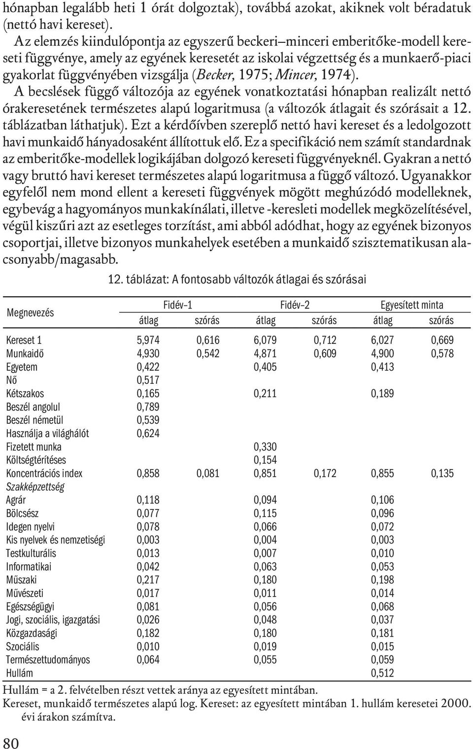 (Becker, 1975; Mincer, 1974). A becslések függő változója az egyének vonatkoztatási hónapban realizált nettó órakeresetének természetes alapú logaritmusa (a változók átlagait és szórásait a 12.