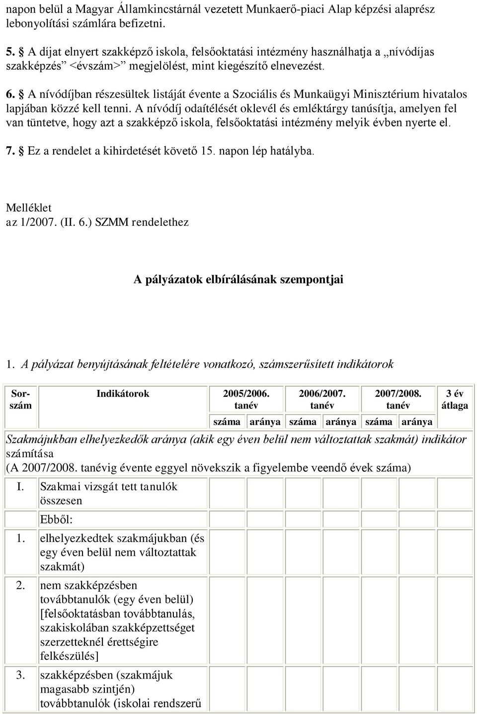 A nívódíjban részesültek listáját évente a Szociális és Munkaügyi Minisztérium hivatalos lapjában közzé kell tenni.