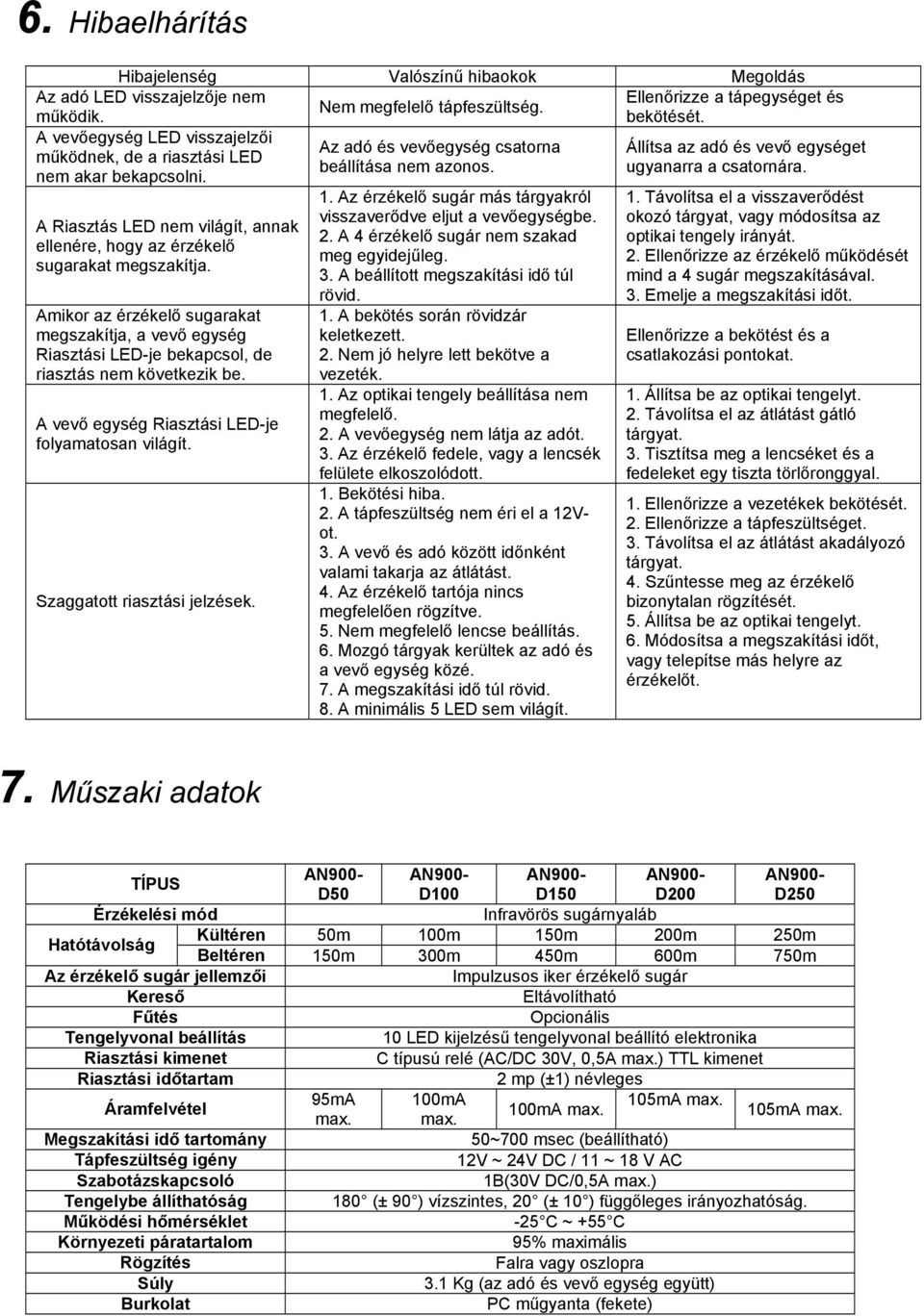 A Riasztás LED nem világít, annak ellenére, hogy az érzékelő sugarakat megszakítja. Amikor az érzékelő sugarakat megszakítja, a vevő egység Riasztási LED-je bekapcsol, de riasztás nem következik be.