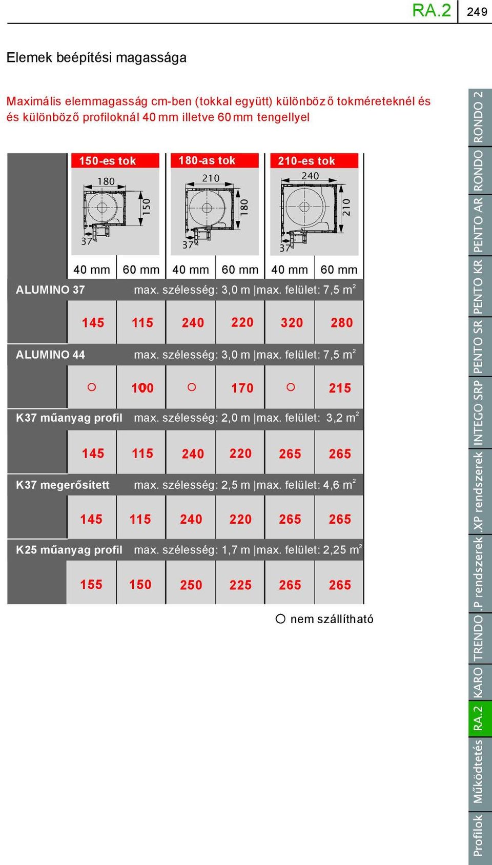 felület: 7,5 m 145 115 240 220 320 280 ALUMINO 44 max. szélesség: 3,0 m max. felület: 7,5 m 2 100 170 215 K műanyag profil max. szélesség: 2,0 m max.