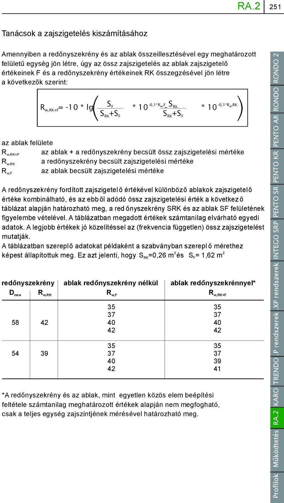 Rw,RK+F az ablak + a redőnyszekrény becsült össz zajszigetelési mértéke Rw,RK a redőnyszekrény becsült zajszigetelési mértéke R az ablak becsült zajszigetelési mértéke w,f A redőnyszekrény fordított