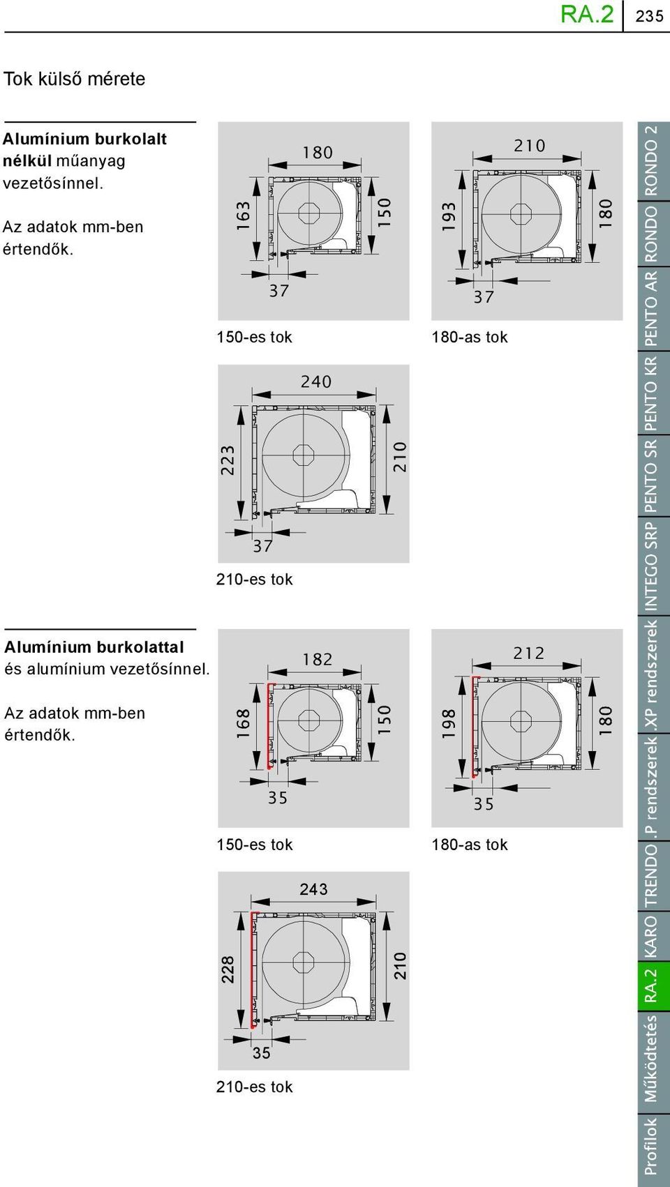 150-es tok 180-as tok 240 210-es tok Alumínium burkolattal és