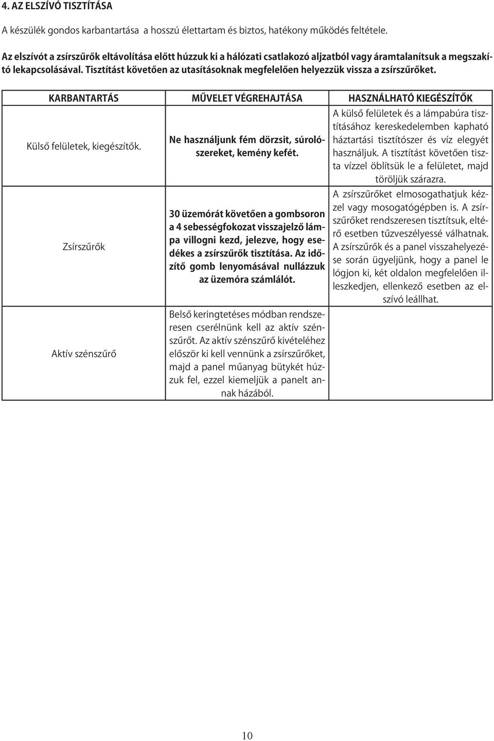 Tisztítást követően az utasításoknak megfelelően helyezzük vissza a zsírszűrőket. karbantartás Művelet végrehajtása Használható kiegészítők Külső felületek, kiegészítők.