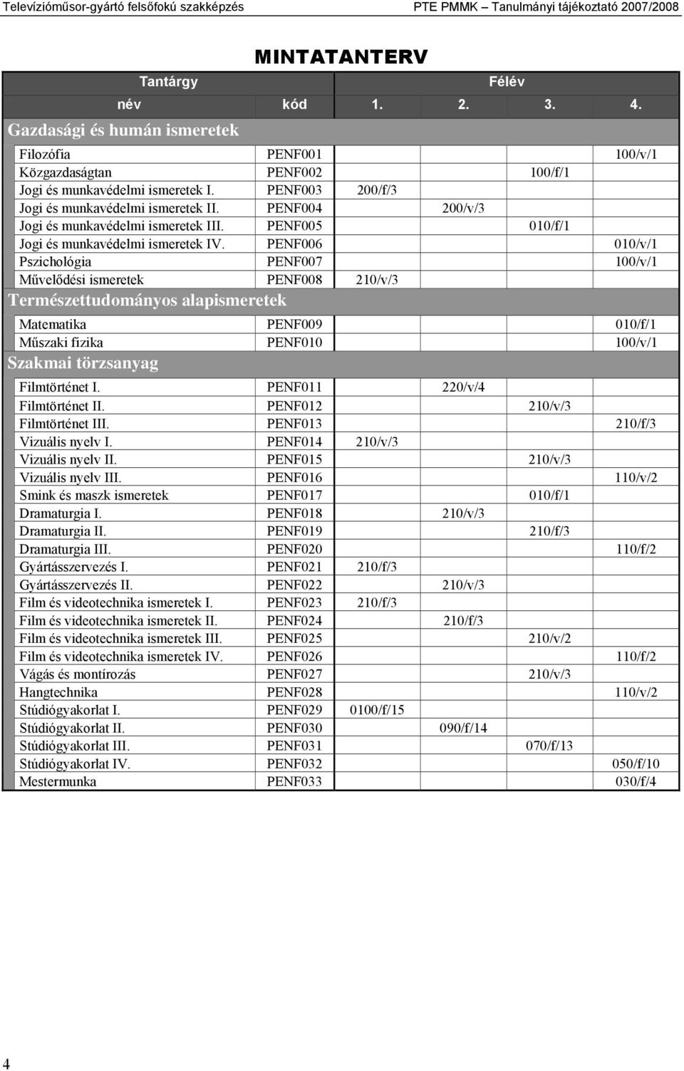 PENF004 200/v/3 Jogi és munkavédelmi ismeretek III. PENF005 010/f/1 Jogi és munkavédelmi ismeretek IV.