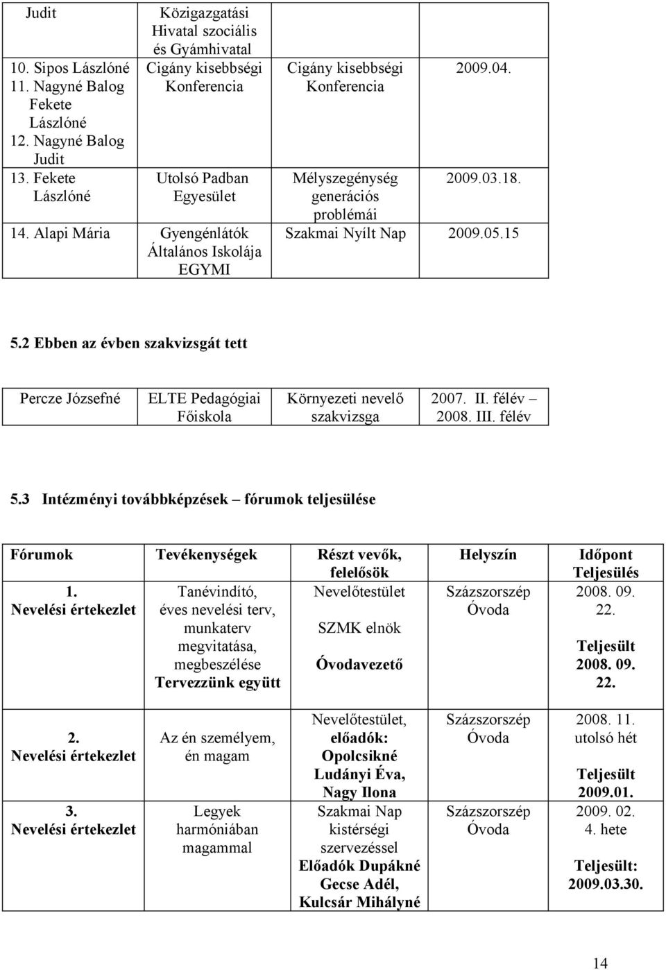 Alapi Mária Gyengénlátók Általános Iskolája EGYMI Cigány kisebbségi Konferencia 2009.04. Mélyszegénység 2009.03.18. generációs problémái Szakmai Nyílt Nap 2009.05.15 5.