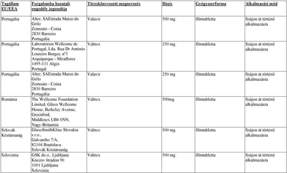 The Wellcome Foundation Limited, Glaxo Wellcome House, Berkeley Avenue, Greenford, Middlesex UB6 0NN, Nagy-Britannia GlaxoSmithKline Slovakia s.r.o., Galvaniho 7/A, 82104 Bratislava Szlovák Köztársaság GSK do.