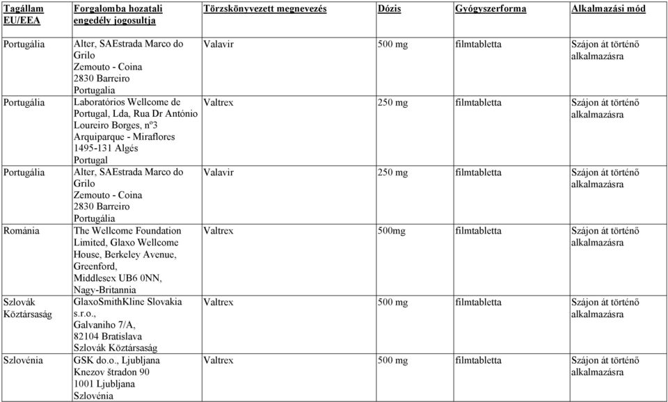 The Wellcome Foundation Limited, Glaxo Wellcome House, Berkeley Avenue, Greenford, Middlesex UB6 0NN, Nagy-Britannia GlaxoSmithKline Slovakia s.r.o., Galvaniho 7/A, 82104 Bratislava Szlovák Köztársaság GSK do.