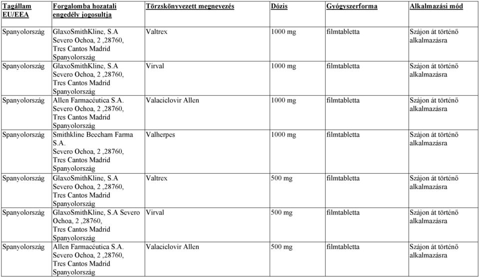 A. Severo Ochoa, 2,28760, Tres Cantos Madrid Spanyolország GlaxoSmithKline, S.A Severo Ochoa, 2,28760, Tres Cantos Madrid Spanyolország GlaxoSmithKline, S.