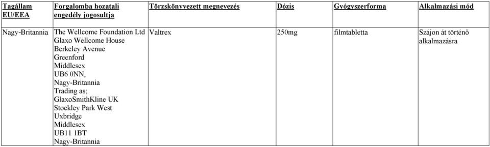 Berkeley Avenue Greenford Middlesex UB6 0NN, Nagy-Britannia Trading as; GlaxoSmithKline UK