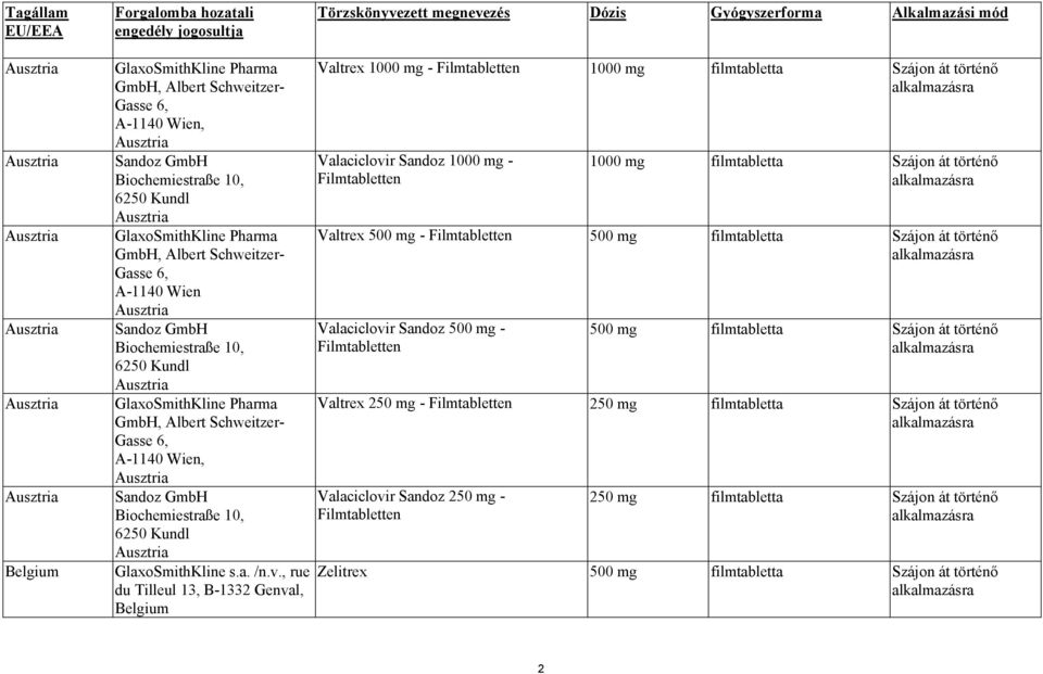 GmbH Biochemiestraße 10, 6250 Kundl Ausztria GlaxoSmithKline Pharma GmbH, Albert Schweitzer- Gasse 6, A-1140 Wien, Ausztria Sandoz GmbH Biochemiestraße 10, 6250 Kundl Ausztria GlaxoSmithKline s.a. /n.