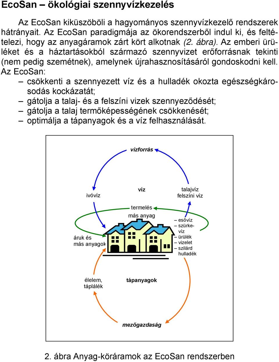 Az emberi ürüléket és a háztartásokból származó szennyvizet erőforrásnak tekinti (nem pedig szemétnek), amelynek újrahasznosításáról gondoskodni kell.