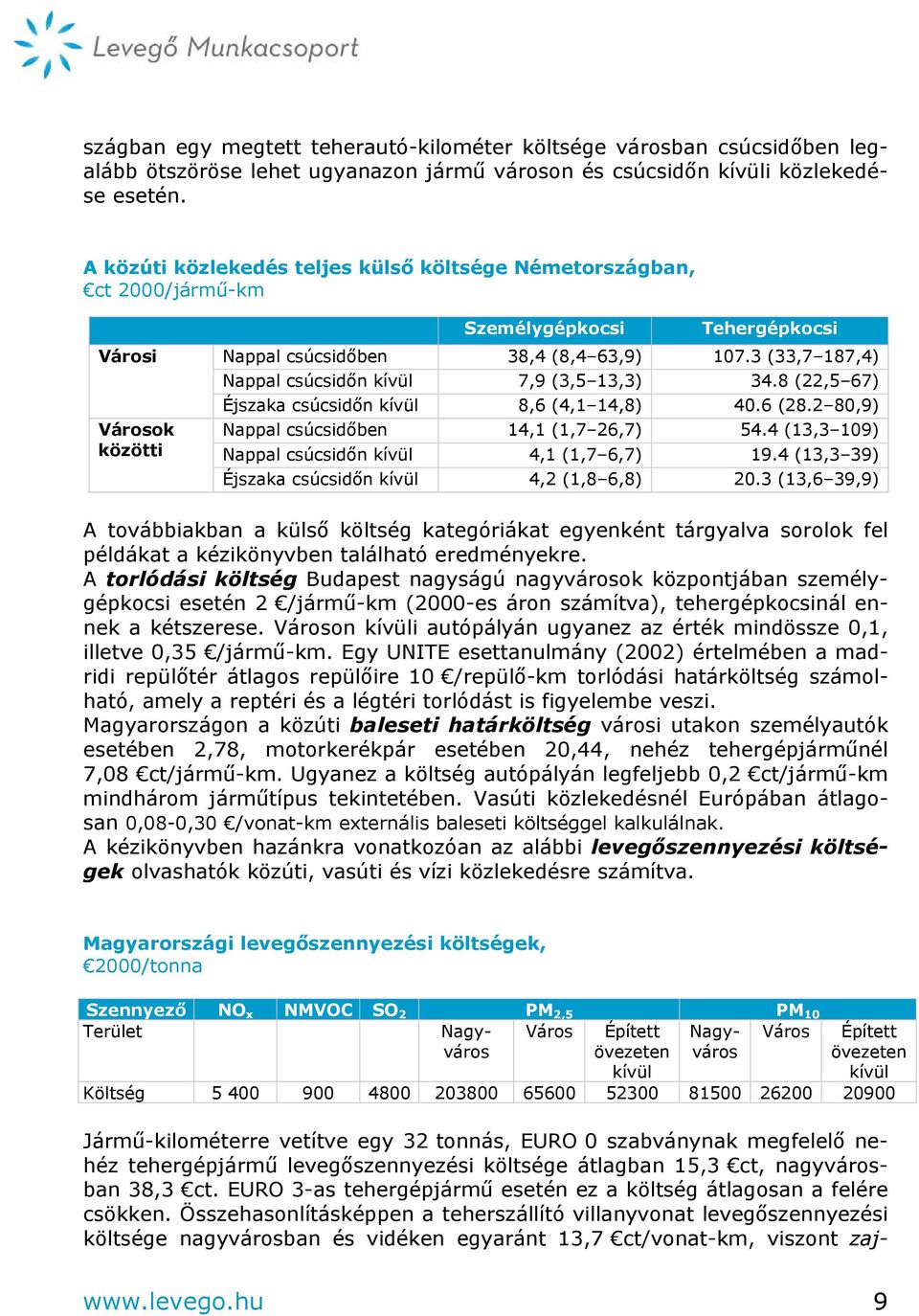 3 (33,7 187,4) Nappal csúcsidőn kívül 7,9 (3,5 13,3) 34.8 (22,5 67) Éjszaka csúcsidőn kívül 8,6 (4,1 14,8) 40.6 (28.2 80,9) Nappal csúcsidőben 14,1 (1,7 26,7) 54.