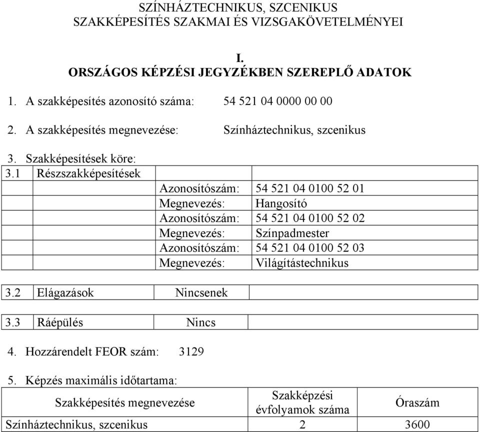 1 Részszakképesítések zonosítószám: 54 521 04 0100 52 01 Megnevezés: Hangosító zonosítószám: 54 521 04 0100 52 02 Megnevezés: Színpadmester zonosítószám: 54 521 04