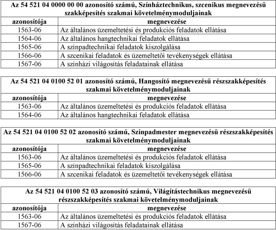 színházi világosítás feladatainak ellátása z 54 521 04 0100 52 01 azonosító számú, Hangosító megnevezésű részszakképesítés szakmai követelménymoduljainak azonosítója megnevezése 1563-06 z általános