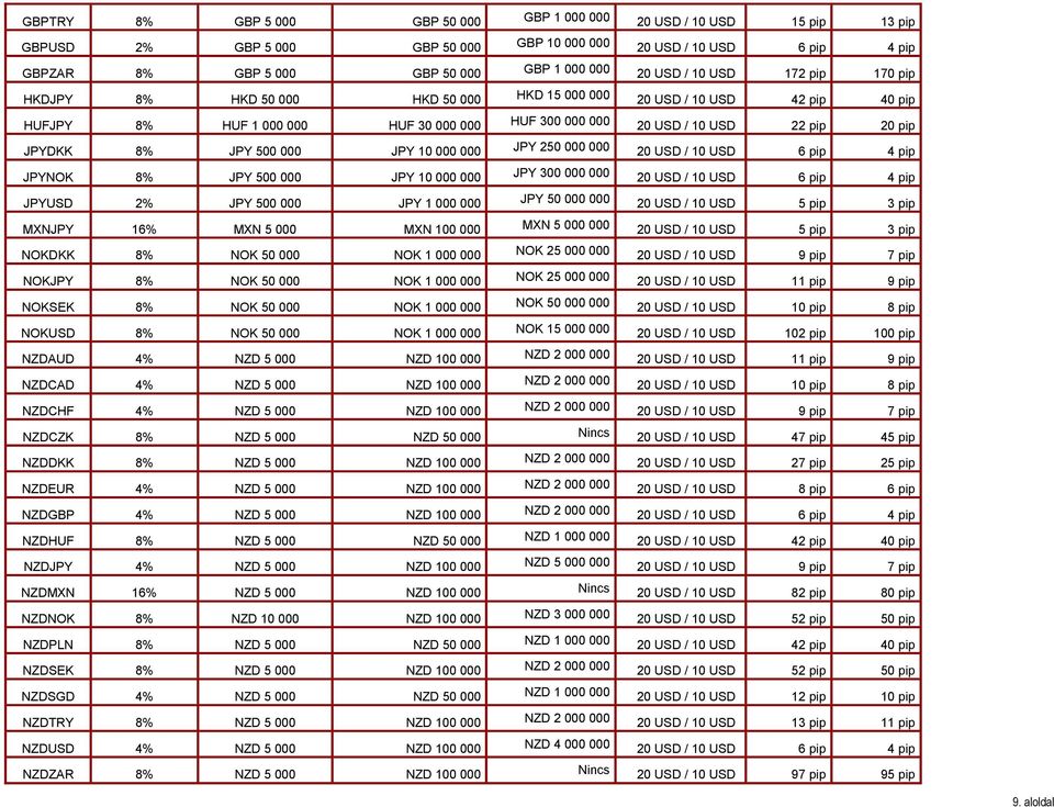 8% JPY 500 000 JPY 10 000 000 JPY 250 000 000 20 USD / 10 USD 6 pip 4 pip JPYNOK 8% JPY 500 000 JPY 10 000 000 JPY 300 000 000 20 USD / 10 USD 6 pip 4 pip JPYUSD 2% JPY 500 000 JPY 1 000 000 JPY 50