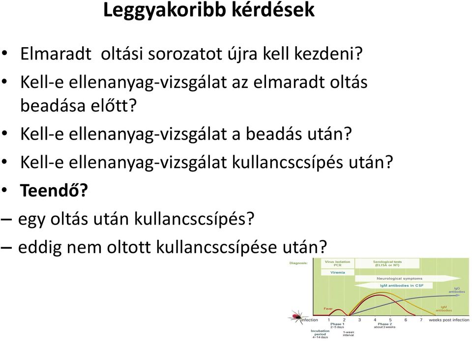Kell-e ellenanyag-vizsgálat a beadás után?