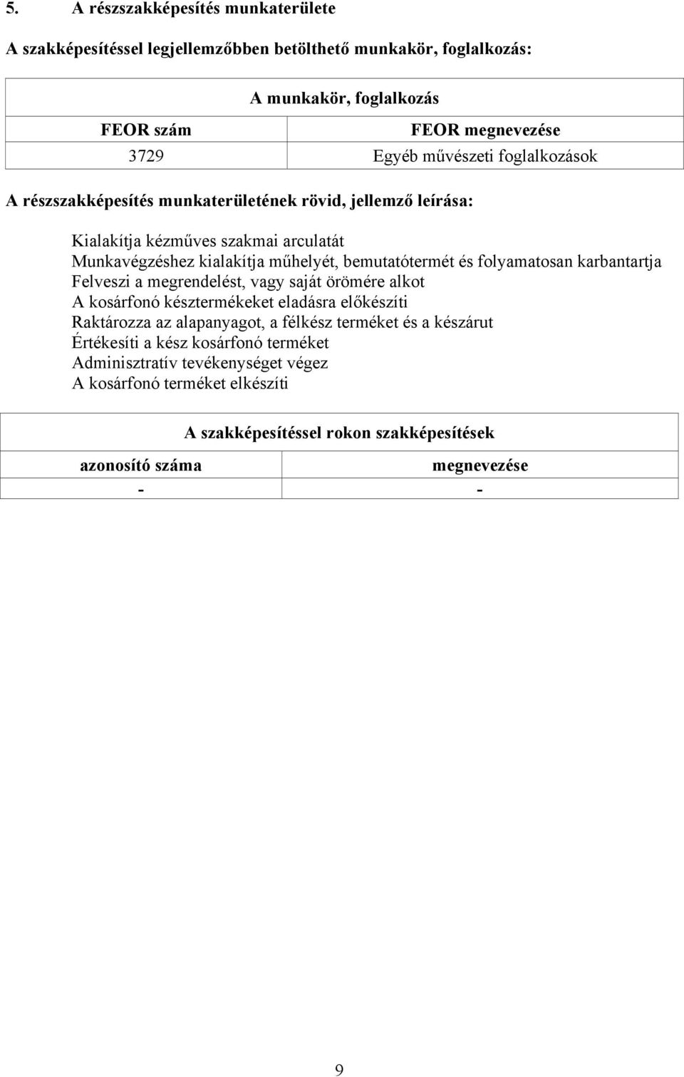 és folyamatosan karbantartja Felveszi a megrendelést, vagy saját örömére alkot A kosárfonó késztermékeket eladásra előkészíti Raktározza az alapanyagot, a félkész terméket és a