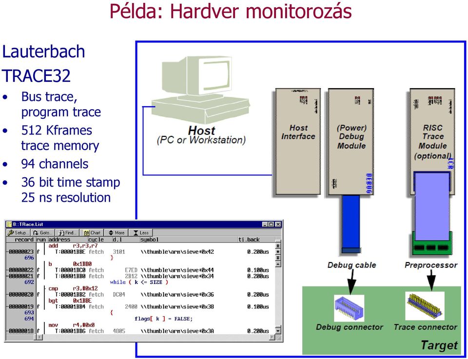 memory 94 channels 36 bit time stamp