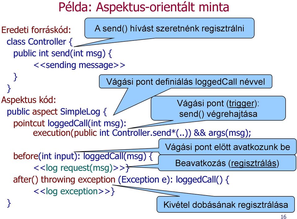 loggedcall(int msg): execution(public int Controller.send*(.