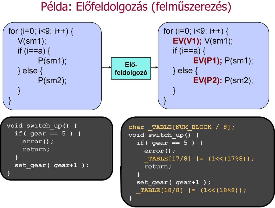 switch_up() { if( gear == 5 ) { error(); return; } set_gear( gear+1 ); } char _TABLE[NUM_BLOCK / 8]; void