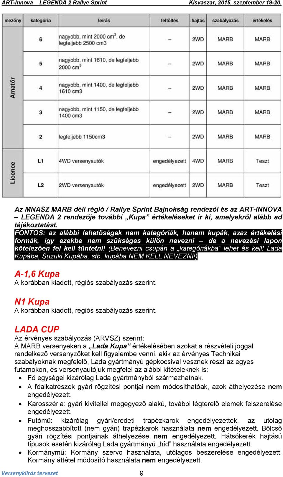 (Benevezni csupán a kategóriákba lehet és kell! Lada Kupába, Suzuki Kupába, stb. kupába NEM KELL NEVEZNI!) A-1,6 Kupa A korábban kiadott, régiós szabályozás szerint.