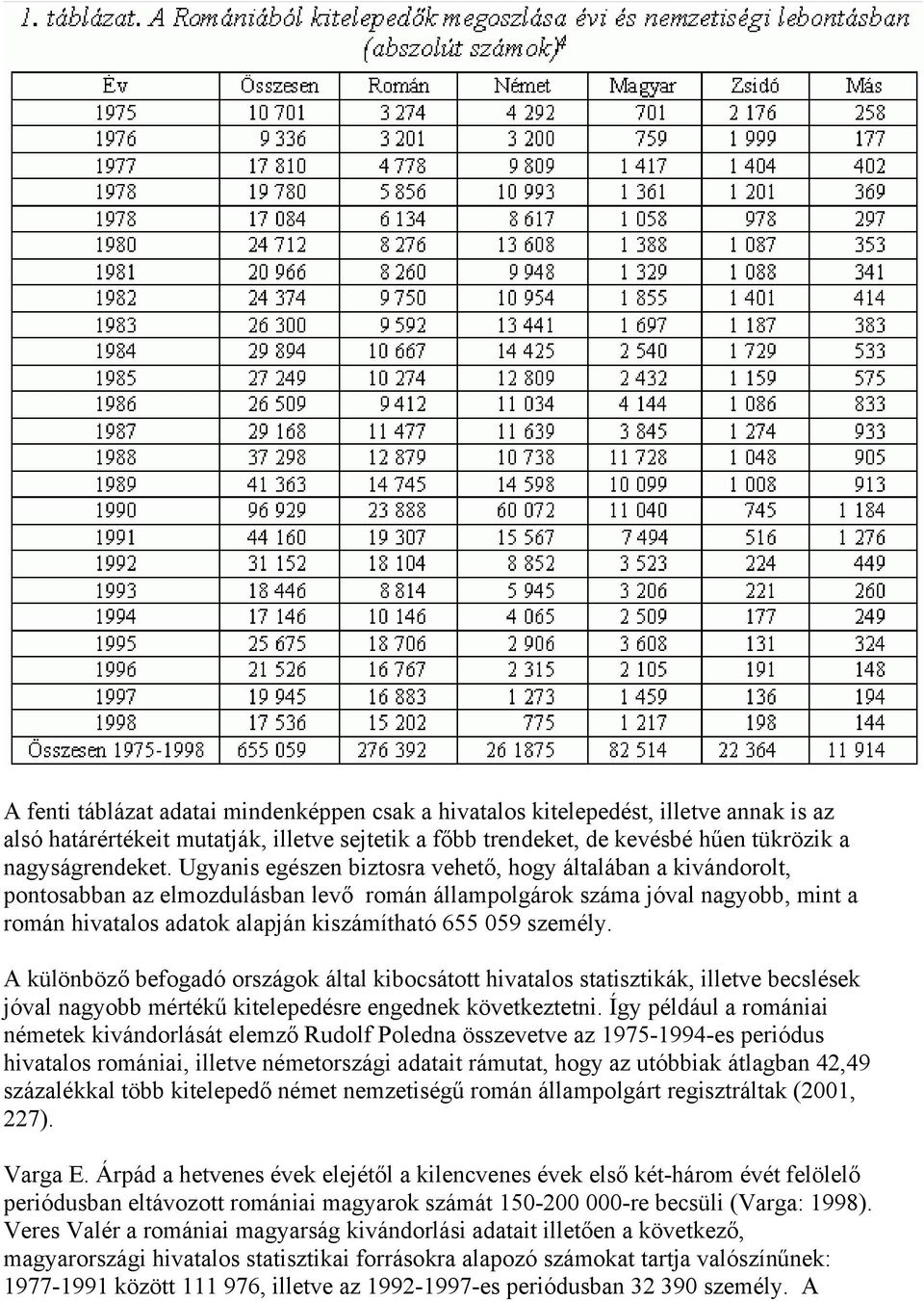 személy. A különböző befogadó országok által kibocsátott hivatalos statisztikák, illetve becslések jóval nagyobb mértékű kitelepedésre engednek következtetni.