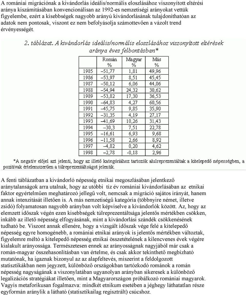 A fenti táblázatban a kivándorló népesség etnikai megoszlásában jelentkező aránytalanságok arra utalnak, hogy az utóbbi tíz év romániai kivándorlásában az etnikai faktor egyértelműen meghatározó