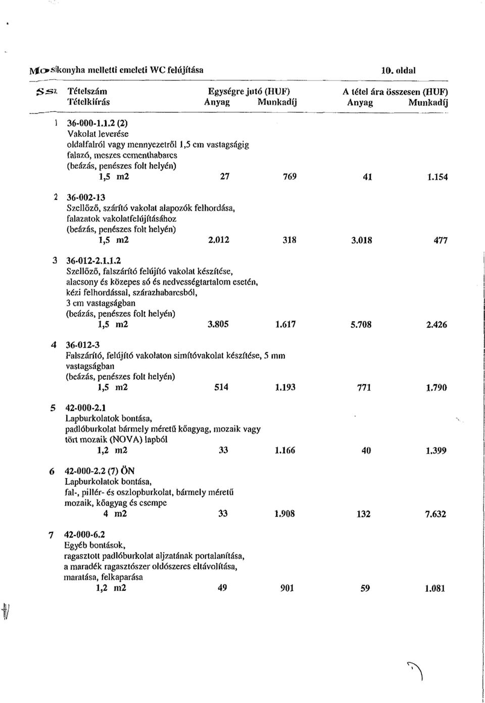 805 1.617 5.708 2.426 4 36-012-3 Falszárító, felújító vakolaton simítóvakolat készítése, 5 mm vastagságban (beázás, penészes folt helyén) 1,5 m2 514 1.193 771 1.790 5 42-000-2.