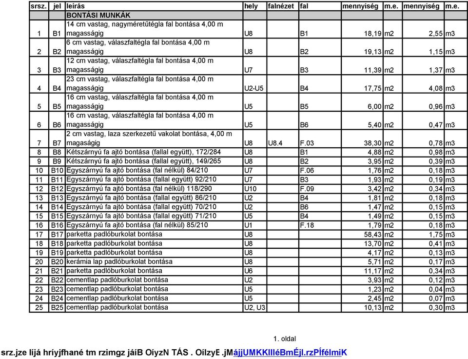 bontása 4,00 m magasságig U8 B2 19,13 m2 1,15 m3 3 B3 12 cm vastag, válaszfaltégla fal bontása 4,00 m magasságig U7 B3 11,39 m2 1,37 m3 4 B4 23 cm vastag, válaszfaltégla fal bontása 4,00 m magasságig