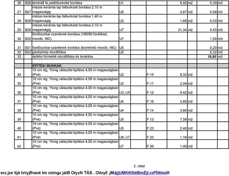 fürdőszobai szaniterek bontása (kisméretű mosdó, WC) U5 0,20 m3 32 B32 gáztűzhely elszállítása U3 0,32 m3 33 építési törmelék elszállítása és lerakása 19,80 m3 34 35 36 37 38 39 40 41 42 ÉPÍTÉSI