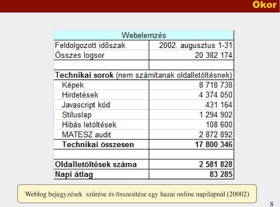 és összesítése egy