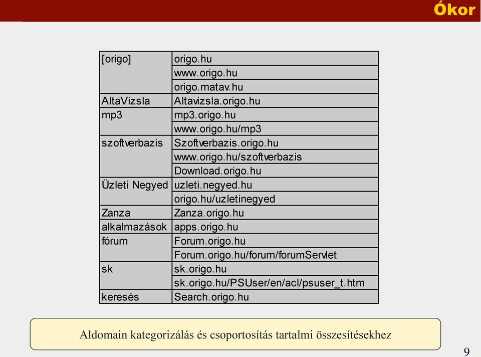 origo.hu fórum Forum.origo.hu Forum.origo.hu/forum/forumServlet sk sk.origo.hu sk.origo.hu/psuser/en/acl/psuser_t.