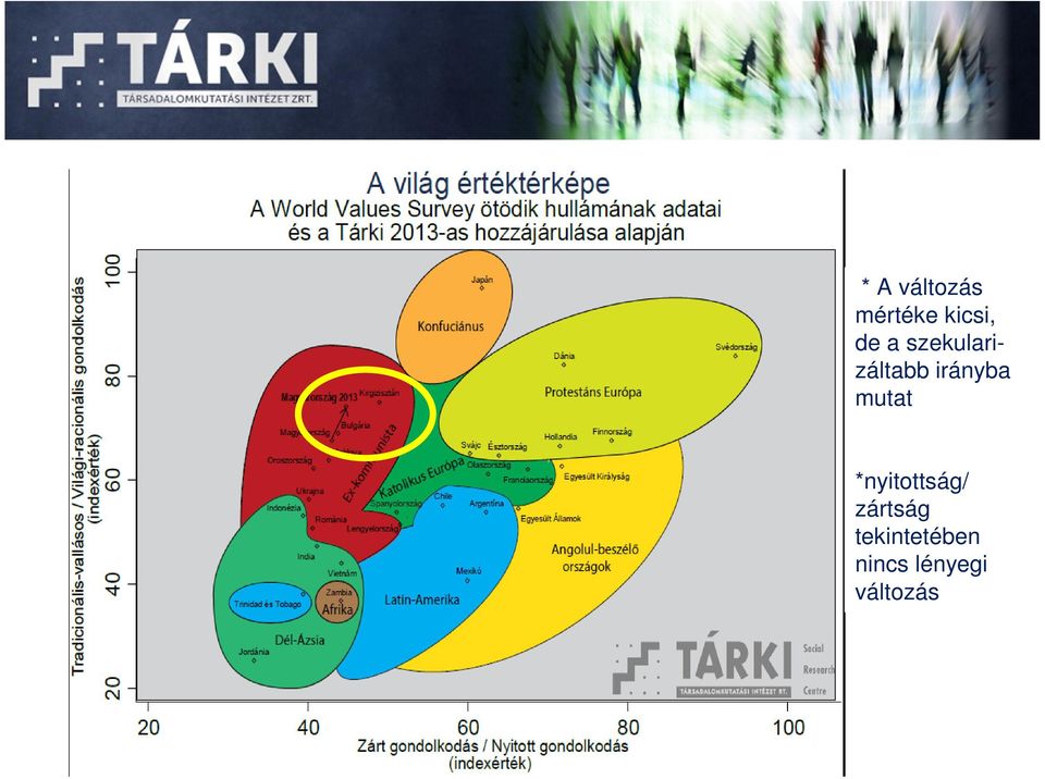 mutat *nyitottság/ zártság