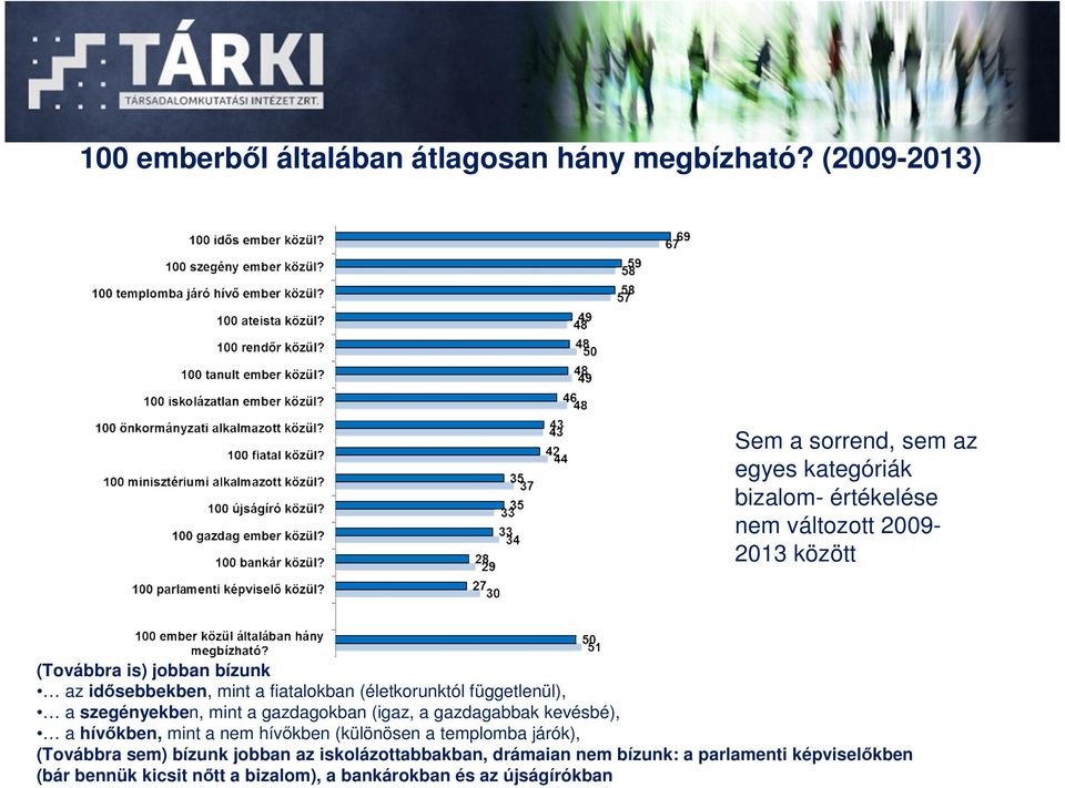 idısebbekben, mint a fiatalokban (életkorunktól függetlenül), a szegényekben, mint a gazdagokban (igaz, a gazdagabbak kevésbé), a