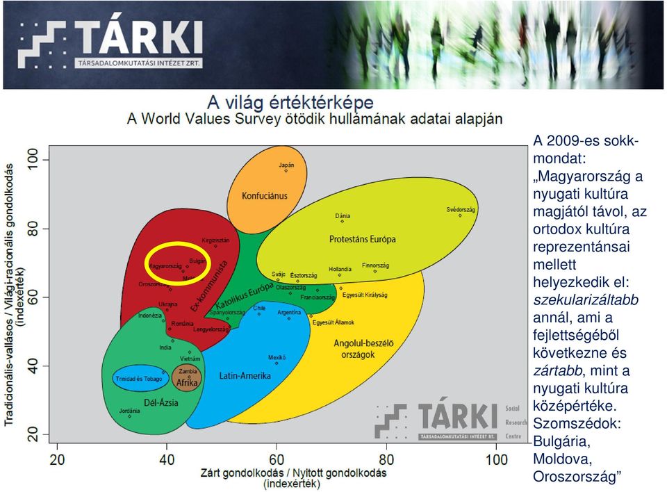 szekularizáltabb annál, ami a fejlettségébıl következne és zártabb,