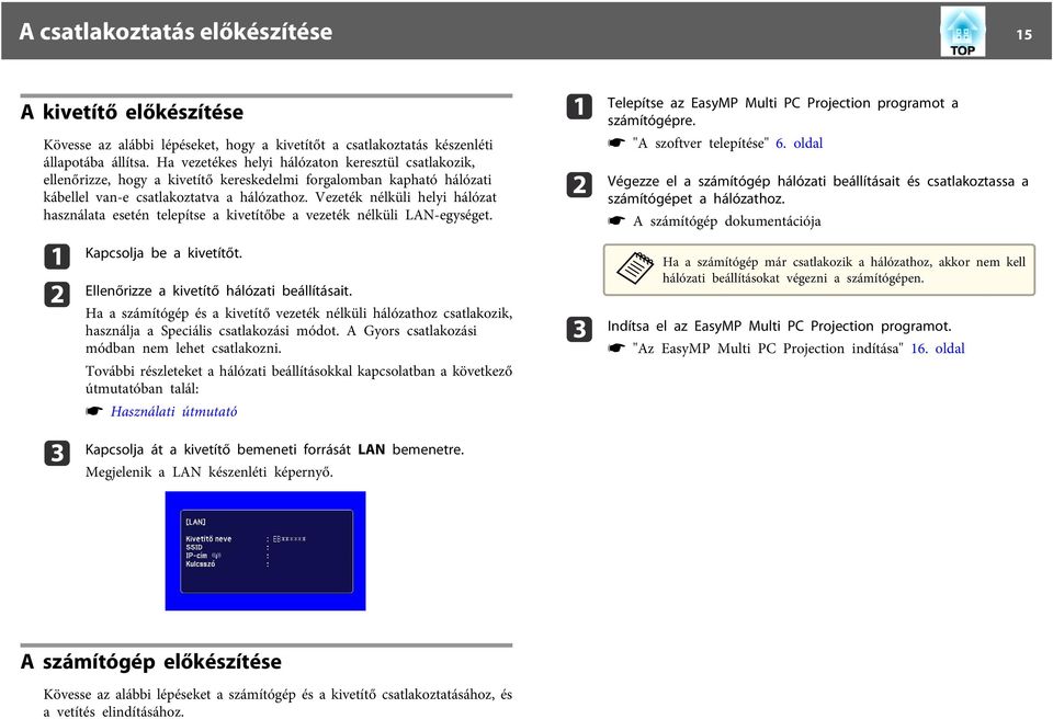 Vezeték nélküli helyi hálózt hsznált esetén telepítse kivetítőbe vezeték nélküli LAN-egységet. b c Kpcsolj be kivetítőt. Ellenőrizze kivetítő hálózti beállításit.