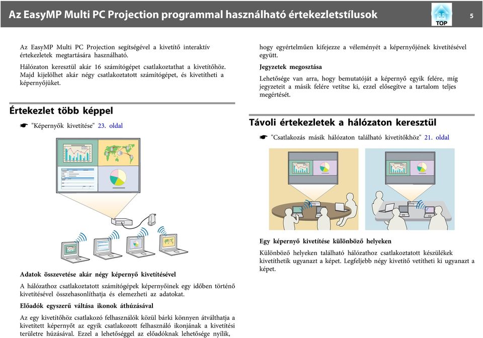 oldl hogy egyértelműen kifejezze véleményét képernyőjének kivetítésével együtt.